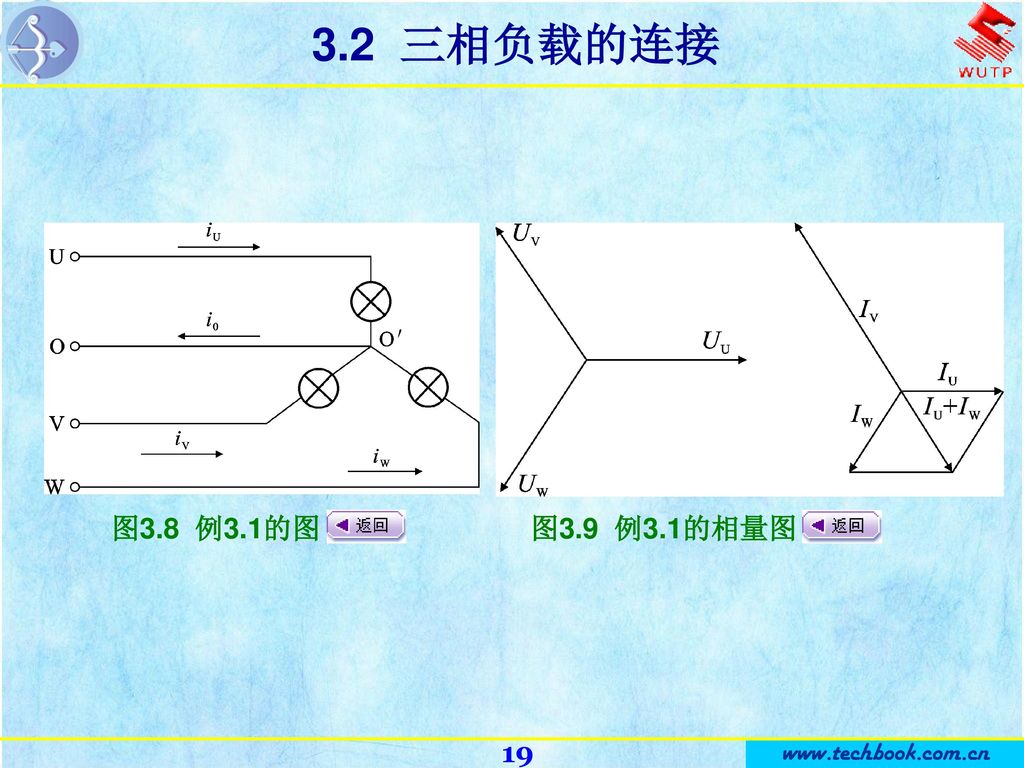 2  三相负载的连接负载星形联接时,相量图如图3